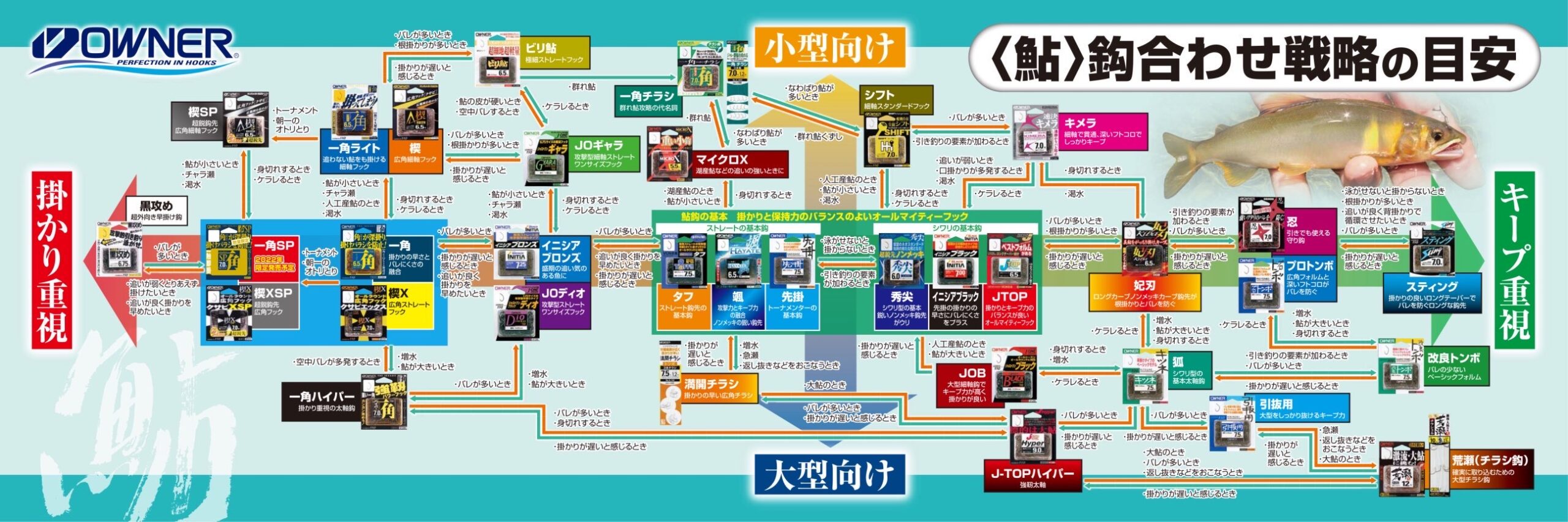 これでもう迷わない！鮎釣りメインフック3選！ | まっちゃんの鮎