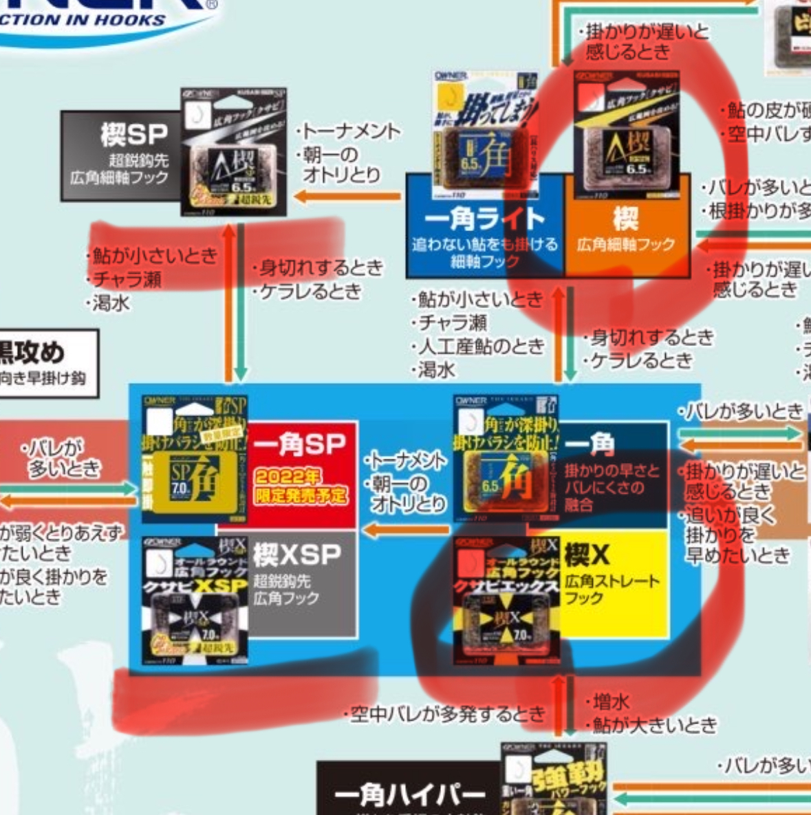 これでもう迷わない!鮎釣りメインフック3選! | まっちゃんの鮎 これでもう迷わない!鮎釣りメインフック3選! | まっちゃんの鮎